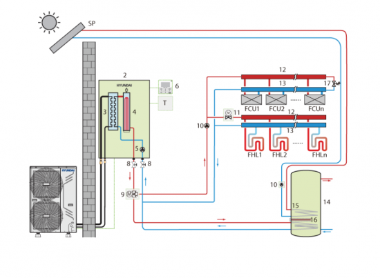 HYUNDAI Pompa ciepła Split 14kW HHPS-M14TH + HHPMD-M160THI