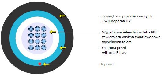 Kabel optyczny EmiterNet J/A-DQ(BN)H  WBF 8G 50/125 OM2 AE02 LSZH