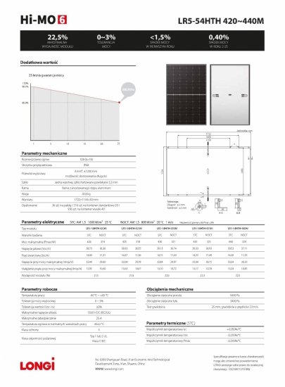 Moduł fotowoltaiczny Panel PV 440Wp Longi Solar LR5-54HTH-440M Black Frame