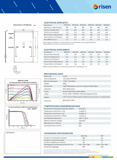 Moduł fotowoltaiczny panel PV Risen RSM108-9-425N TOPCon Czarna Rama