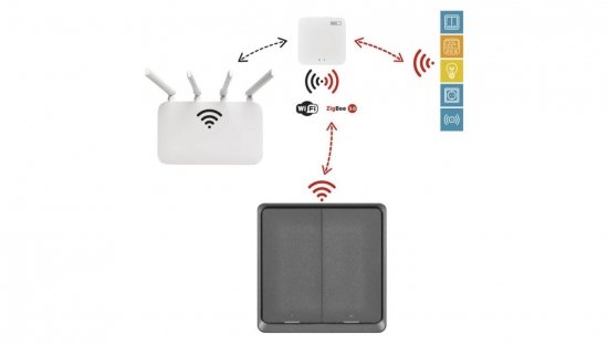 GoSmart Przenośny kontroler scenerii IP-2002ZB, ZigBee 3.0, dwuprzyciskowy H5015