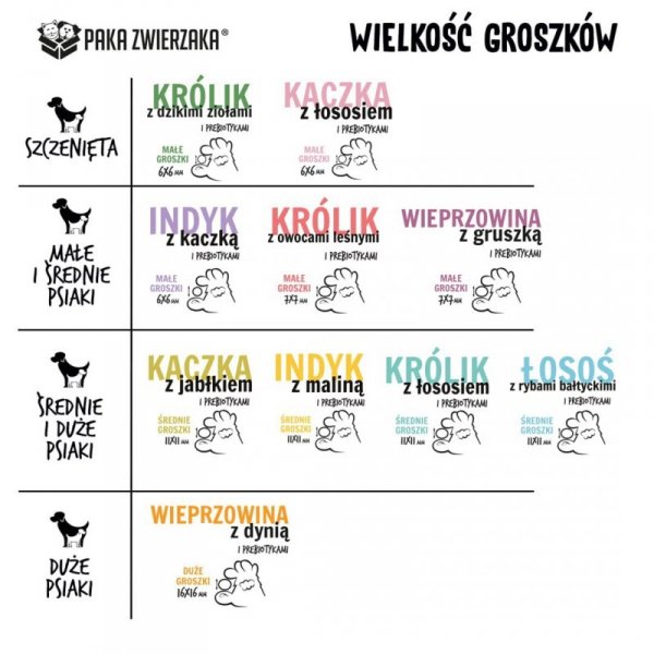 Paka Zwierzaka Seventh Heaven Kaczka z łososiem dla szczeniąt &#039;&#039;PUPPY&#039;&#039; 9kg