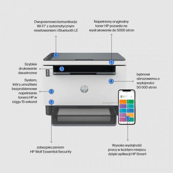 Urządzenie wielofunkcyjne HP LaserJet Tank 2604dw