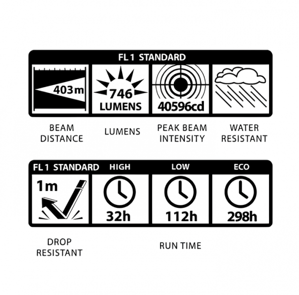 Latarka MagLite Led 3D ML300LX-S3CC5L - 746 Lumenów