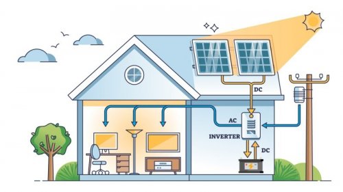 Przetwornica solarna naścienna ( inwerter )  KEMOT PROsolar-2500 ( 24V 230V 25000VA/1800W )