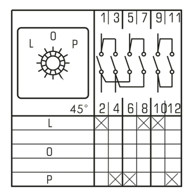 Łącznik krzywkowy, tablicowy L-0-P 25A 3P, IP65, LW25 L-0-P 3P T ELS