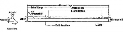 Wiertlo krete DIN338GU HSSE TiN, typ GU 9,0mm GÜHRING