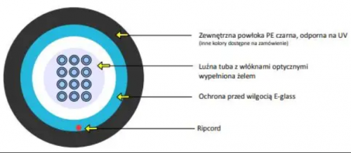 Kabel optyczny uniwersalny EmiterNet J/A-DQ(BN)H 24G 50/125 OM3 BE02 LSZH