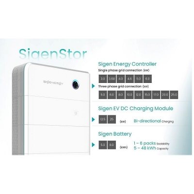 Falownik hybrydowy 15kW 3 fazowy SigenStor EC 15.0 TP 11010015 Sigenergy