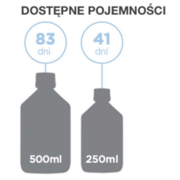 Foran Friska Foal 500 ml - Multiwitaminowy i prebiotyczny syrop wspomagający rozwój źrebiąt i zdrowie przewodu pokarmowego