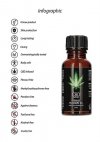 Olejek do masażu erotycznego cbd 20 ml