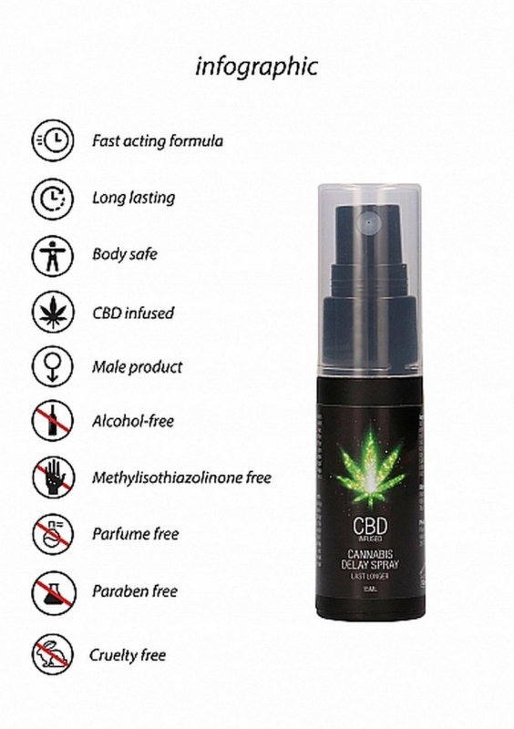 Spray opóźnijący wytrysk cbd 15 ml