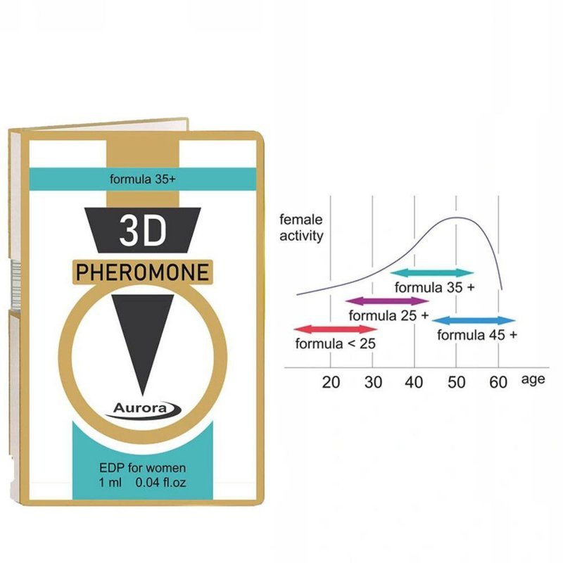 Feromony dla kobiet 3D Pheromone 35 Plus 1 ml