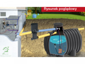 Zestaw domowo-ogrodowy ECO EcoLine II