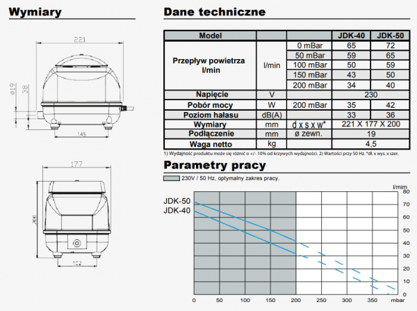Dmuchawa Membranowa JDK-20