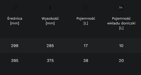 Doniczka Milly - antracytowy