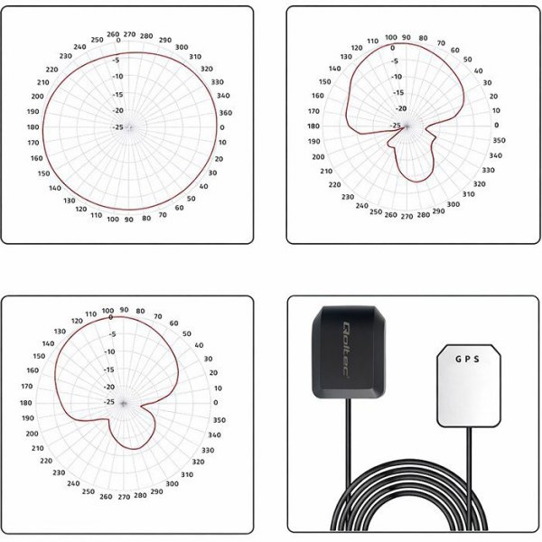 Qoltec Mobilna Antena GPS GLONASS z podstawą magnetyczną | dookólna |   28dBi | 50W | SMA