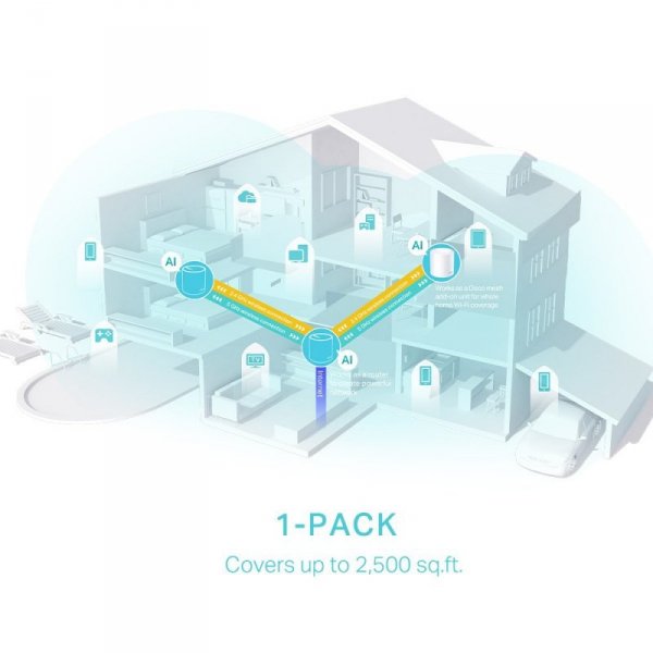 TP-LINK System WIFI Deco X50 (2-pack) AX3000