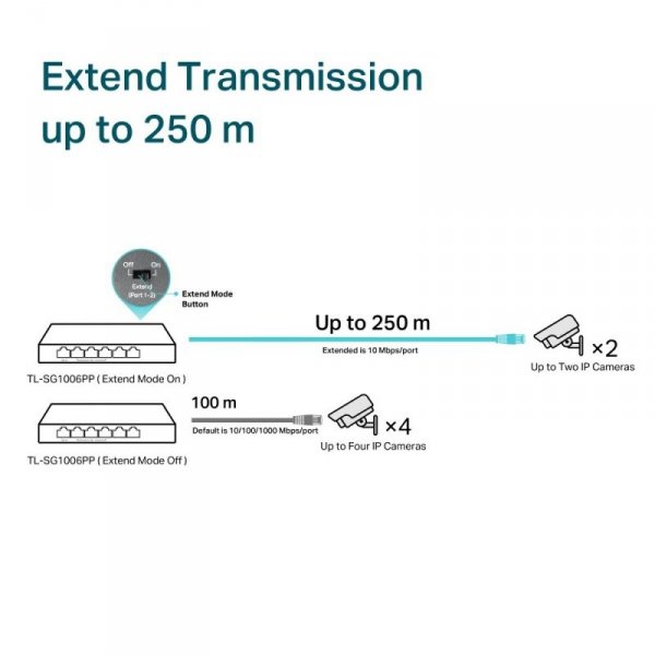 TP-LINK Przełącznik SG1006PP 6GE (3PoE+ 1PoE++)