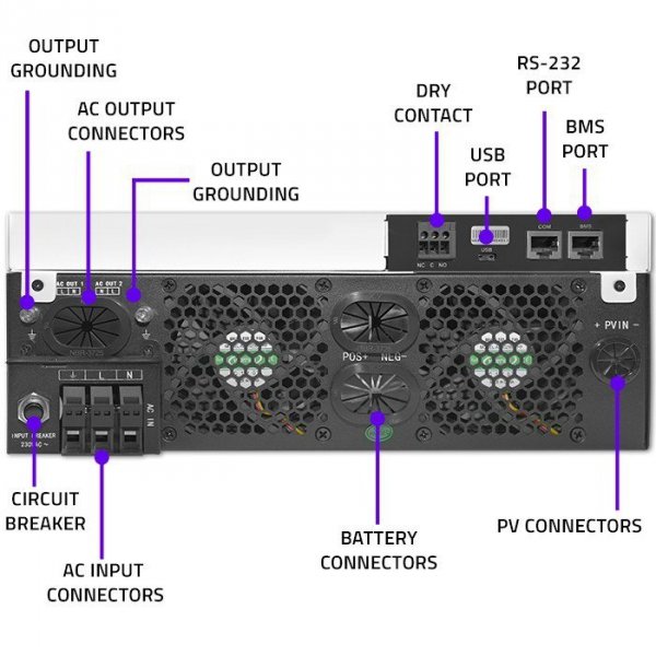 Qoltec Hybrydowy inwerter solarny Off-Grid 4kVA | 4kW | 120A | MPPT |   LCD | Wi-Fi | BMS | Sinus