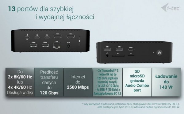 i-tec Stacja dokująca Thunderbolt 5 Quattro Display Docking Station 5x USB 2.5 GLan Power Delivery 140W