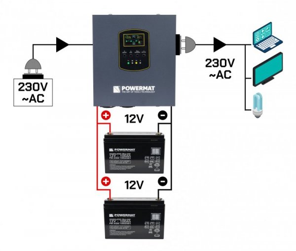 Zasilacz Awaryjny UPS LCD 500VA 300W Przetwornica PM-UPS-500MW