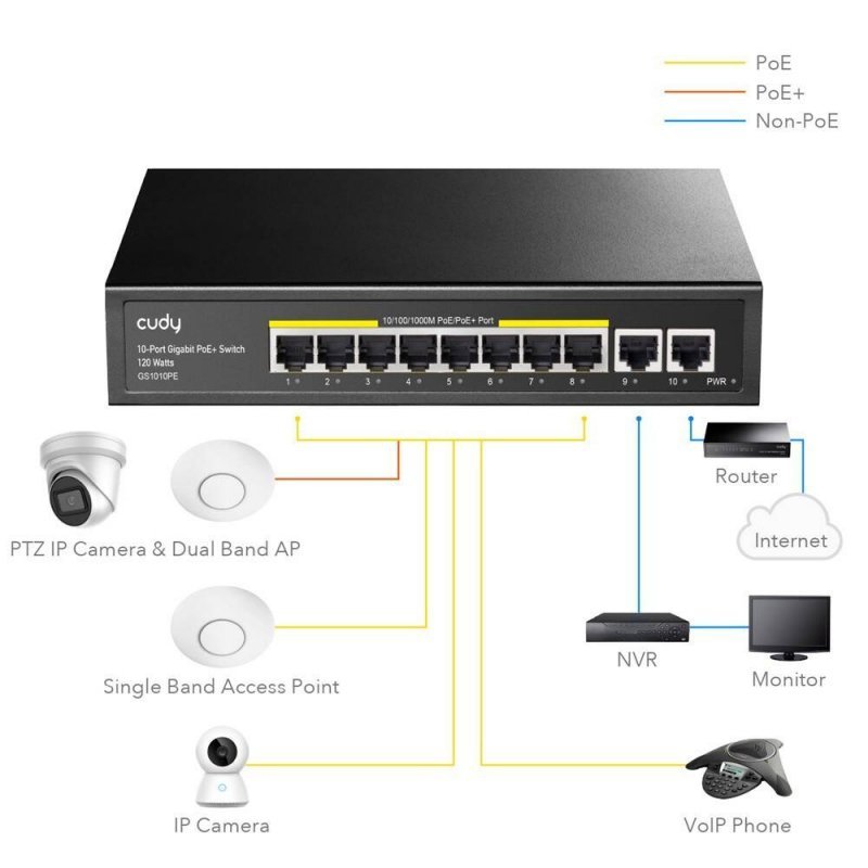 CUDY PRZEŁĄCZNIK GS1010PE 8XGE POE+ 120W 2XGB UPLINK