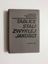 TABLICE STALI ZWYKŁEJ JAKOŚCI - Rudolf Kubac 1981
