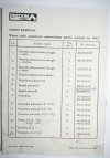 UNIWERSALNY PALNIK RĘCZNY TYP GLt 3. PREDOM TERMET. INSTRUKCJA OBSŁUGI