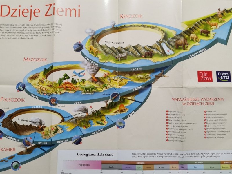 DZIEJE ZIEMI I MAPA ŚWIATA. MAPA HISTORYCZNA