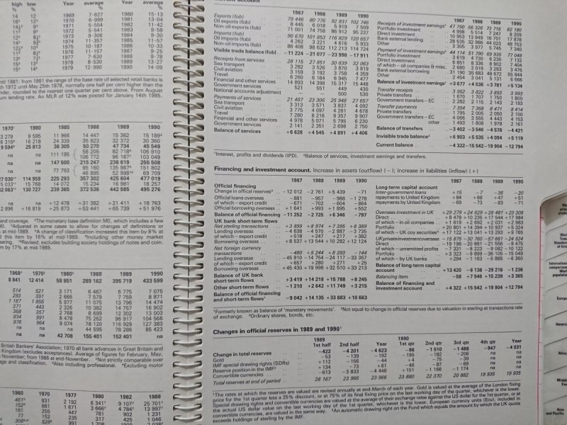THE ECONOMIST DIARY 1992