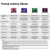HP ZBook Firefly14 G9 i7-1270P 14 WUXGA IPS 1000nits 16GB DDR5 SSD512 Iris Xe 51Wh W11Pro 3Y