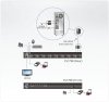 ATEN Przełącznik KVM CS1798 8 portów USB HDMI/Audio