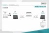 Digitus Przedłużacz / Extender KVM HDMI+USB 150m po kat.5e UTP/IP 1080p FHD 60Hz audio (zestaw)