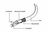 Kabel USB 2.0 Gembird AM-BM, czarny  (1,8 m)