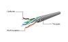 Kabel sieciowy UTP Gembird PP12-5M/Y kat. 5e, Patch cord RJ-45 (5 m)