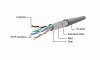 Kabel sieciowy FTP Gembird PP22-3M kat. 5e, Patch cord RJ-45 (3 m)