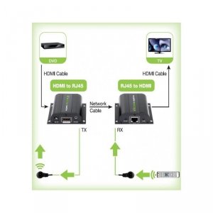 TECHLY EXTENDER HDMI HD 3D 60M PO RJ45 PILOT IR IDATA EXT-E70I