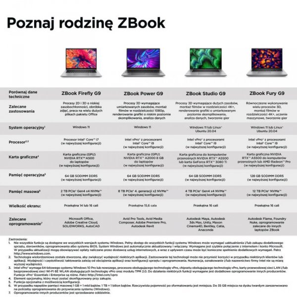HP ZBook Firefly14 G9 i7-1270P 14&quot; WUXGA IPS 1000nits 16GB DDR5 SSD512 Iris Xe 51Wh W11Pro 3Y