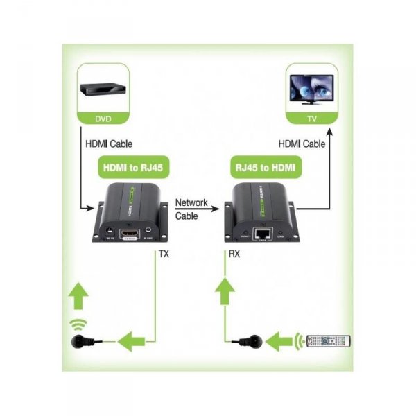 TECHLY EXTENDER HDMI HD 3D 60M PO RJ45 PILOT IR IDATA EXT-E70I