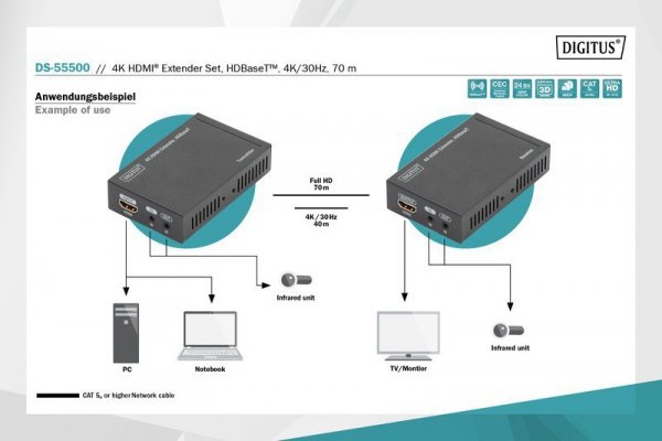 Digitus Przedłużacz/Extender HDMI HDBaseT do 70m po Cat.5e, 4K 30Hz UHD, HDCP 2.2, IR, z audio (zestaw)