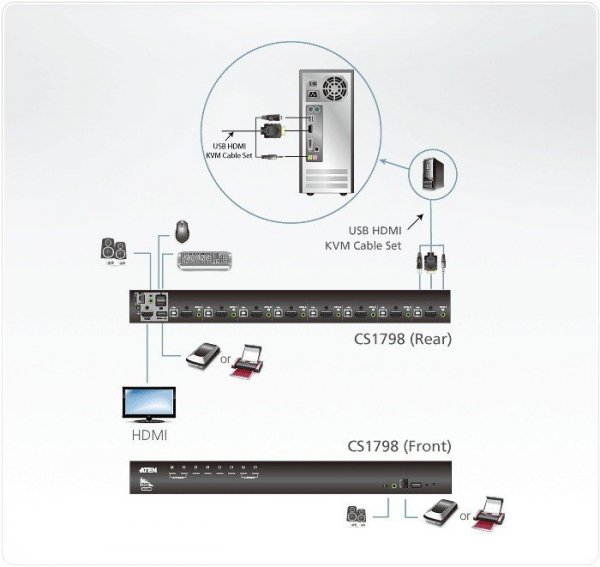 ATEN Przełącznik KVM CS1798 8 portów USB HDMI/Audio