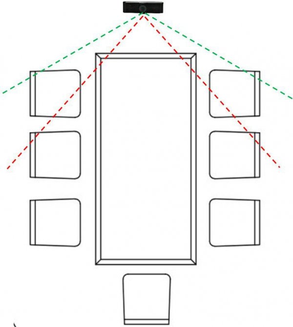Alio 4K120  | Kamera 4K do wideokonferencji | automatyczne kadrowanie uczestników | 2 mikrofony | 8x zoom | kąt widzenia 120° |p