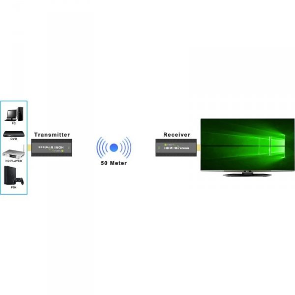 Techly Extender bezprzewodowy HDMI 1080p 60Hz, 5.8GHZ Mini