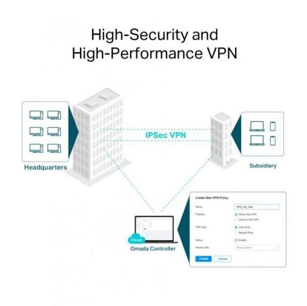 TP-LINK Router Gigabit VPN AX3000 ER706W