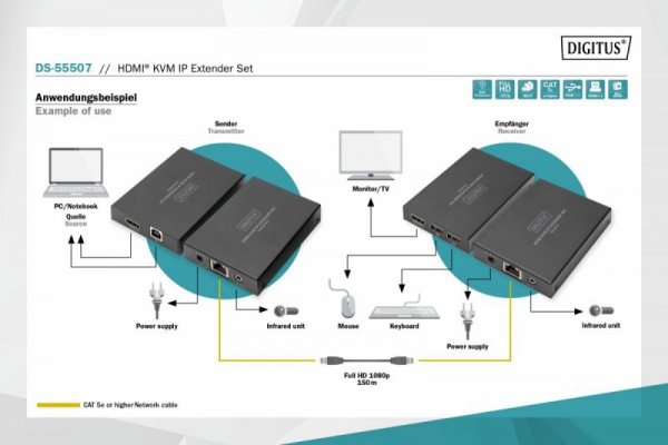 Digitus Przedłużacz / Extender KVM HDMI+USB 150m po kat.5e UTP/IP 1080p FHD 60Hz audio (zestaw)