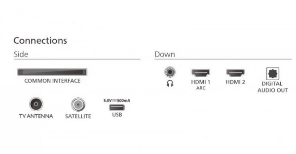 Philips Telewizor LED 32 cale 32PHS5500/12