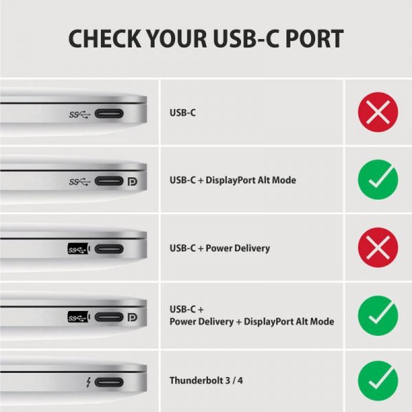 Adapter wideo Axagon USB-C do HDMI 2.0 4K/60Hz 0,25 m