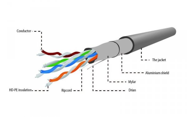 Kabel sieciowy FTP Gembird FPC-5004E-SO/100C kat. 5e (drut 100 m)