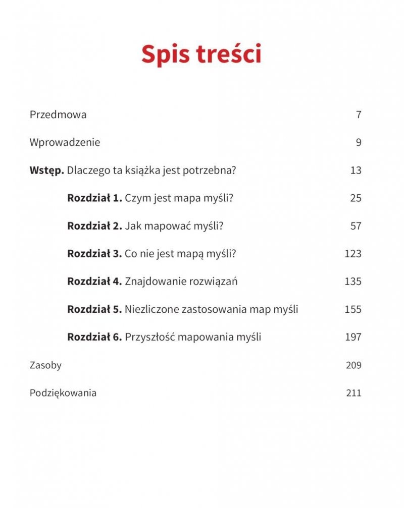 Mistrzowskie mapowanie myśli